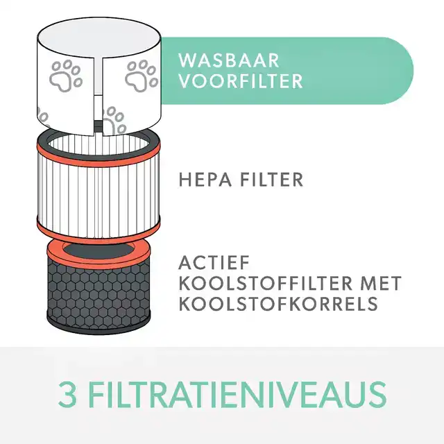 FILTER KOOLSTOF ALLERGIE LEITZ TRUSENS