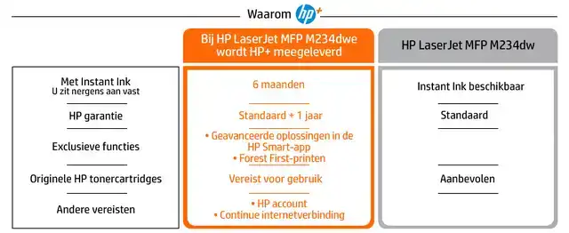 MULTIFUNCTIONAL LASER HP LASERJET