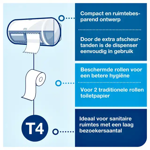 TOILETPAPIER TORK T4 ADVANCED 2LAAGS