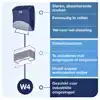 REINIGINGSDOEKDISPENSER TORK W4