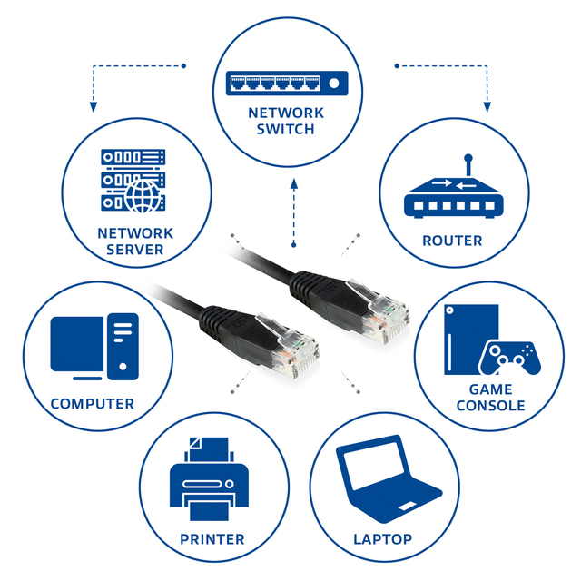 KABEL ACT CAT6 NETWORK KOPER 0.9 METER