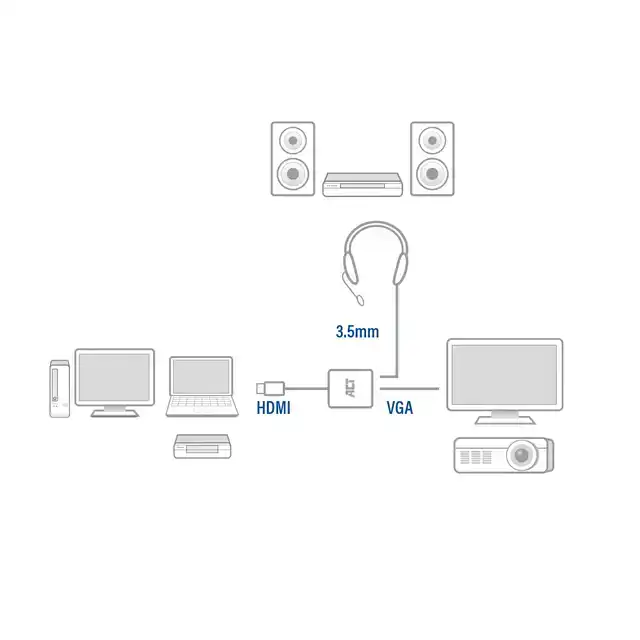 ADAPTER ACT HDMI NAAR VGA MET AUDIO