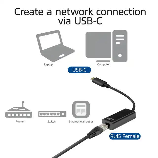 ADAPTER ACT USB-C NAAR GIGABIT ETHERNET
