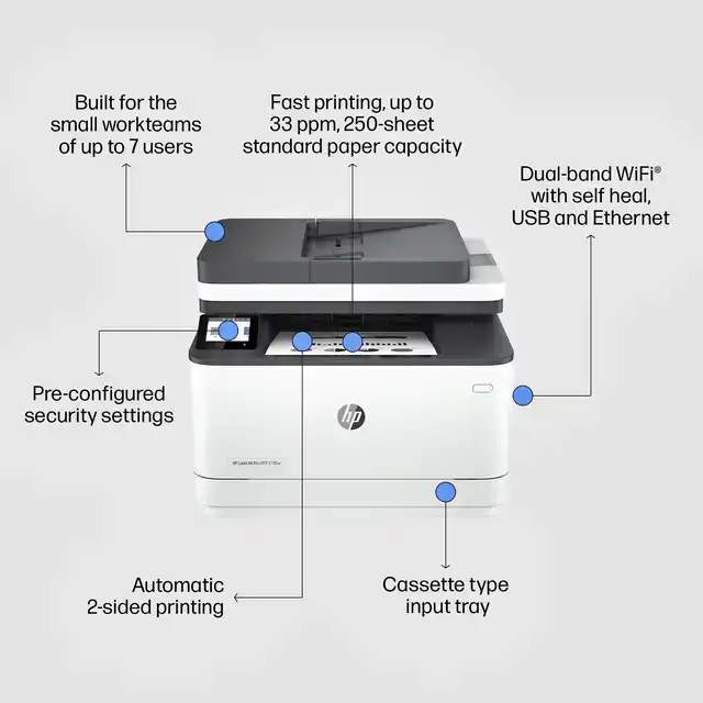 MULTIFUNCTIONAL LASER HP LASERJET