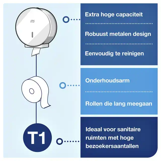 TOILETPAPIERDISPENSER TORK T1 JUMBO WIT