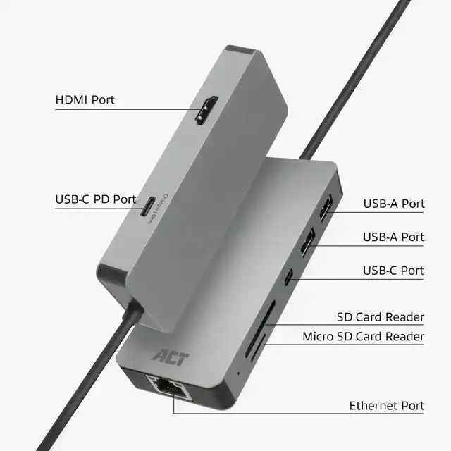 USB-C OF USB-A DOCKING STATION 2 HDMI