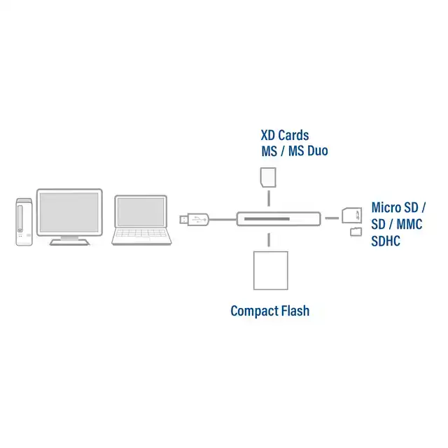 USB 3.0 KAARTLEZER