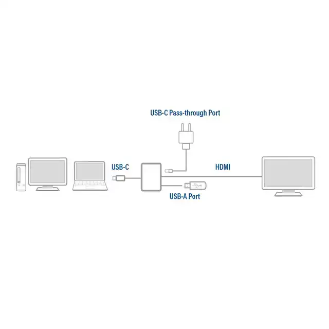 USB-C MULTIPORT ADAPTER VOOR 1 HDMI