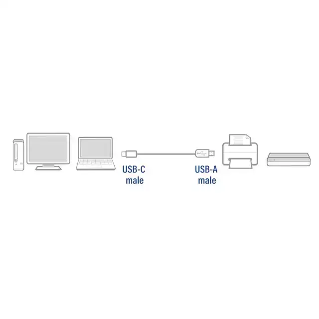 USB 2.0 CABLE USB-A NAAR USB-C 1 METER