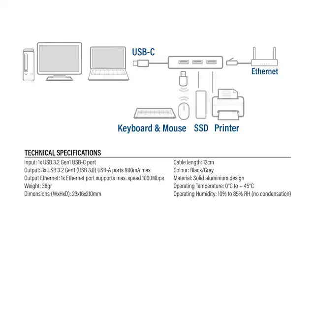 USB-C HUB 3.0 3X USB-A GIGABIT ETHERNET