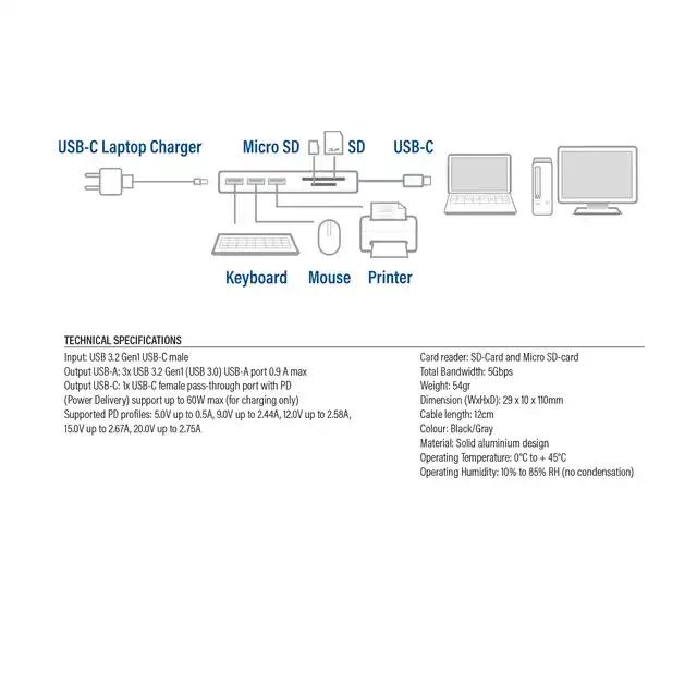 USB-C HUB 3.0 3X USB-A CARDREADER PD