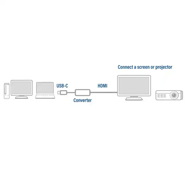 USB-C NAAR HDMI ADAPTER