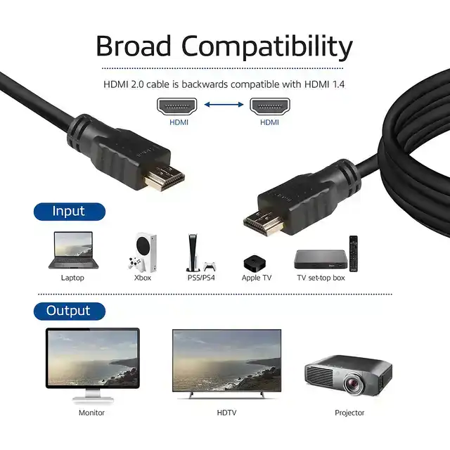 KABEL ACT HS V2.0 HDMI-A MALE HDMI-A M