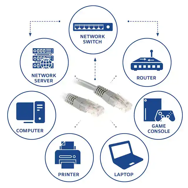 KABEL ACT U/UTP CAT6 PATCHKABEL RJ45