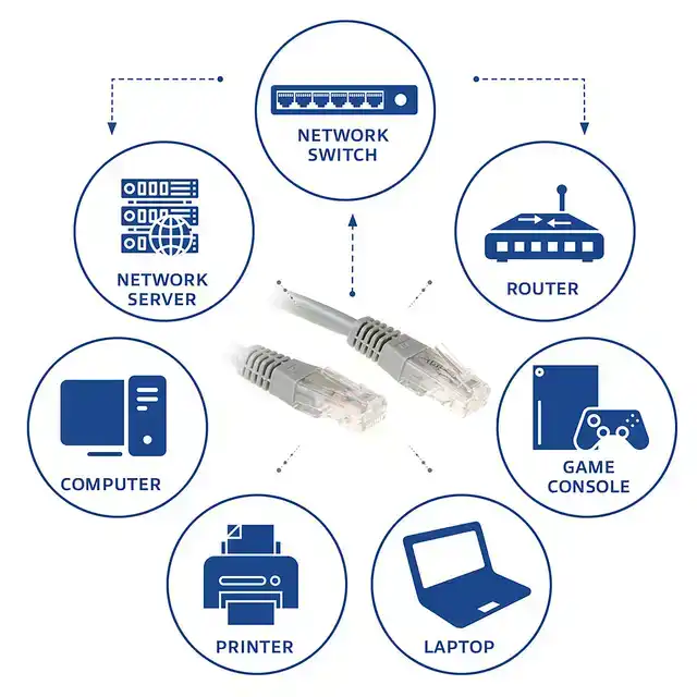 KABEL ACT U/UTP CAT6 PATCHKABEL RJ45