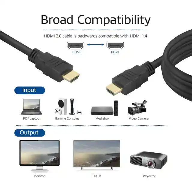 KABEL ACT HS V2.0 HDMI-A MALE HDMI-A ML