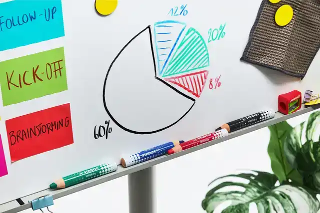 WHITEBOARDPOTLOOD STABILO MARKDRY 30ST