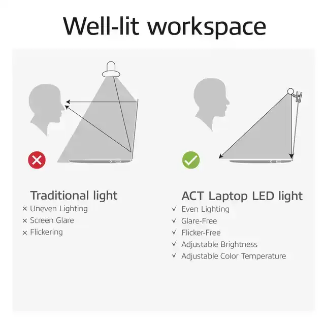 LAPTOP LAMP ACT CLIP-ON LED DIMBAAR USB