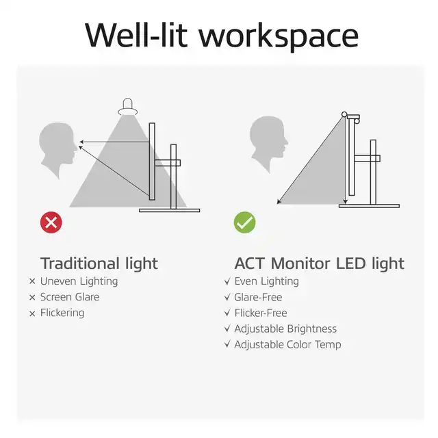 MONITOR LAMP ACT LED DIMBAAR USB