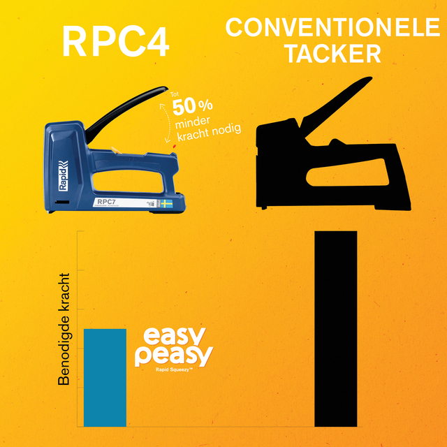 HANDTACKER RAPID SQUEEZY RPC4 BLAUW