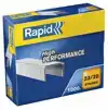 NIETEN RAPID 23/20 GEGALV STRONG 1000ST