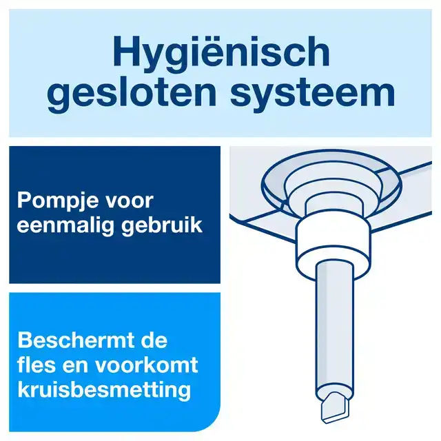 HANDZEEP TORK S1 PREMIUM VLOEIBAAR