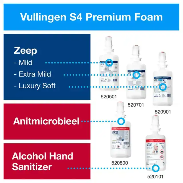 ZEEPDISPENSER TORK S4 ELEVATION 1000ML