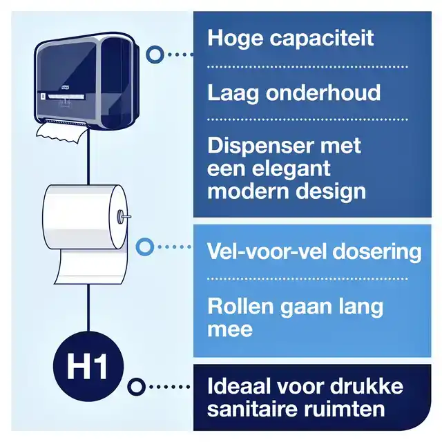 HANDDOEKROL TORK H1 ADVANCED 2LAAGS