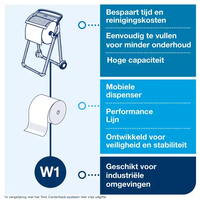 POETSPAPIERDISPENSER TORK W1