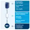 POETSPAPIERDISPENSER TORK M1 ELEVATION