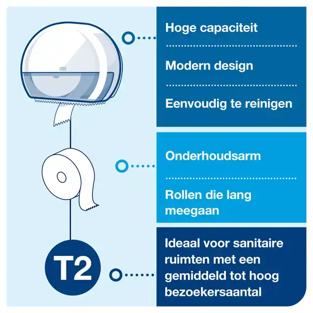 TOILETPAPIERDISPENSER TORK T2 JUMBO