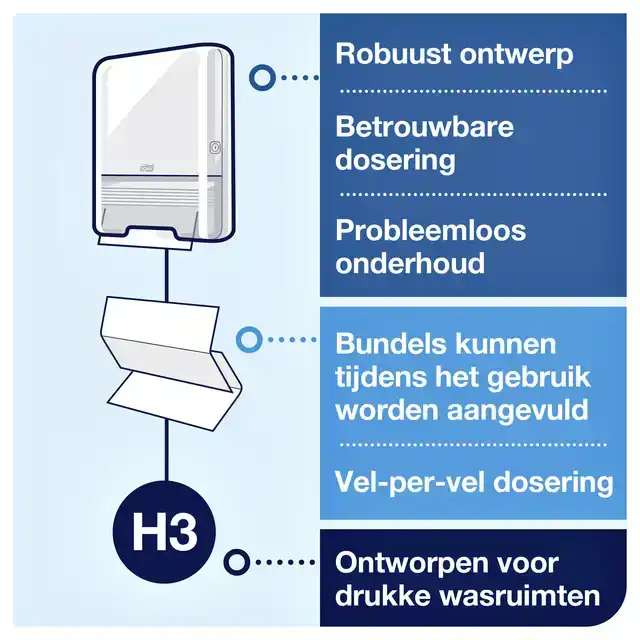 HANDDOEK TORK H3 ADVANCED 2LAAGS