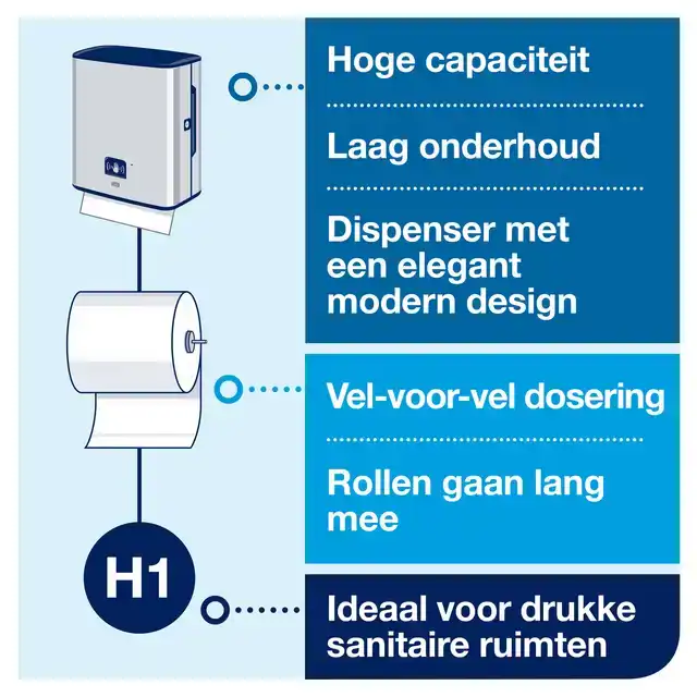 HANDDOEKDISPENSER TORK H1 IMAGE LINE
