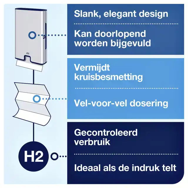HANDDOEKDISPENSER TORK H2 IMAGE LINE