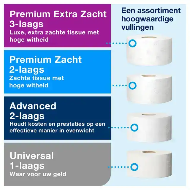 TOILETPAPIERDISPENSER TORK T2 IMAGE