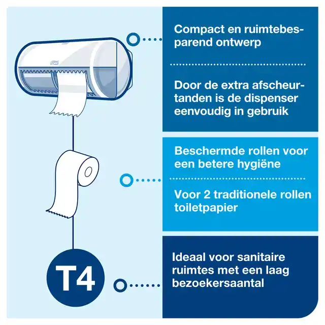 TOILETPAPIER TORK T4 PREMIUM 3LAAGS 250