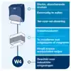 REINIGINGSDOEKDISPENSER TORK W4