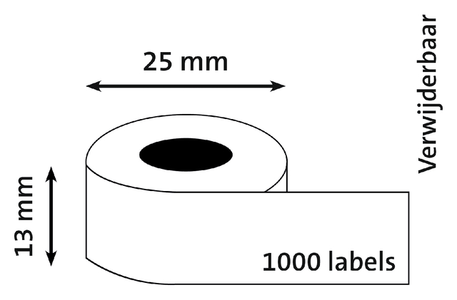 ETIKET DYMO LABELWRITER